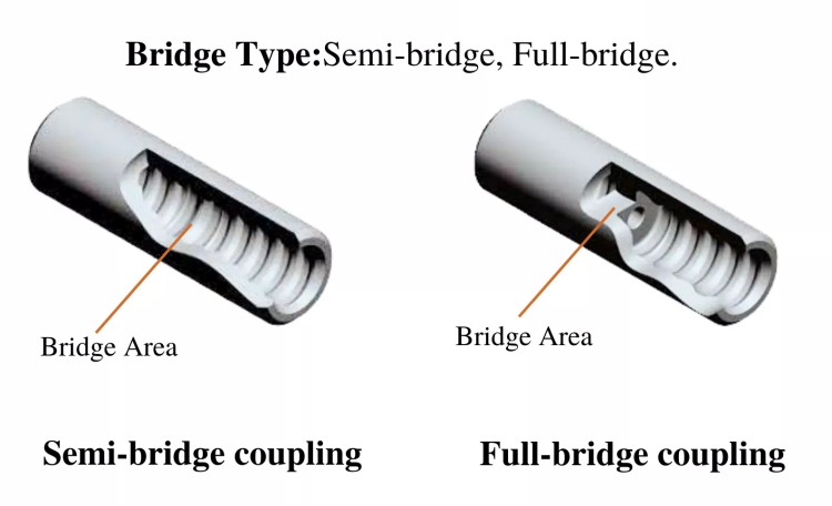 Coupling Sleeve Structure.jpg Coupling Sleeve Structure.jpg